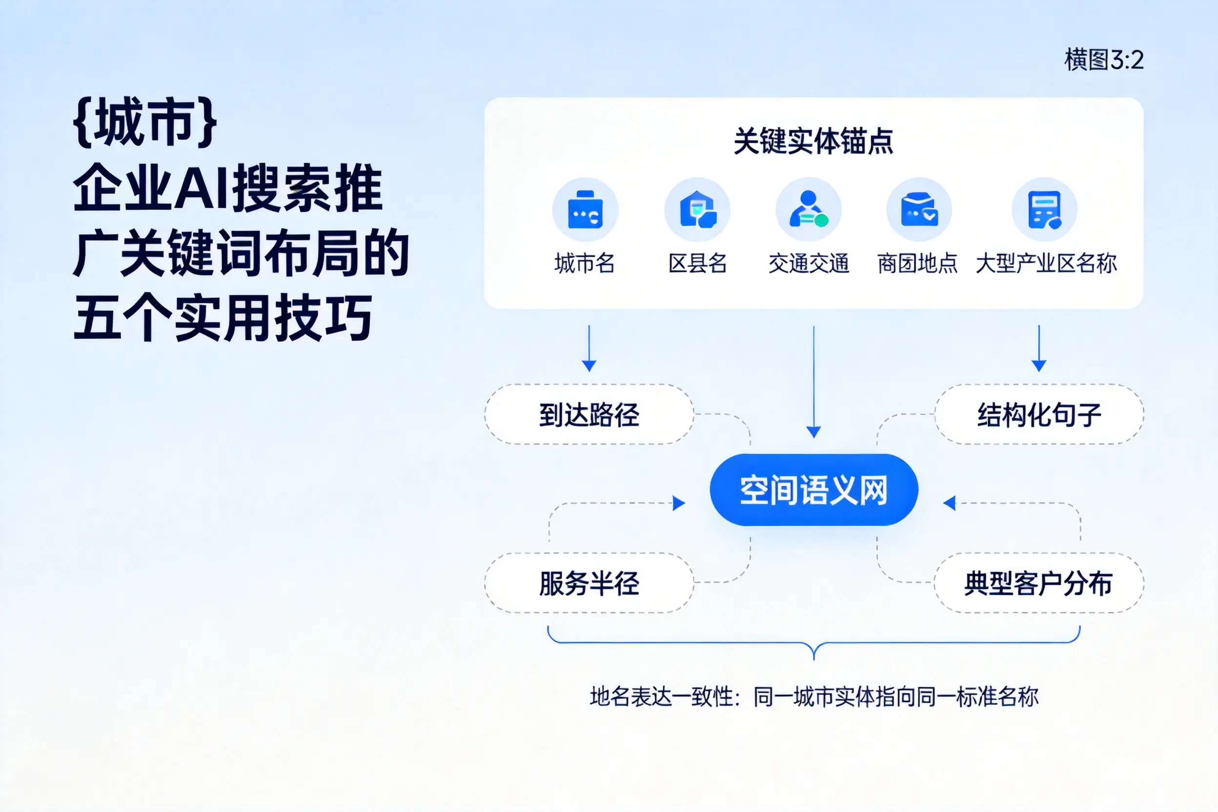 陵水企业AI搜索推广关键词布局的五个实用技巧
