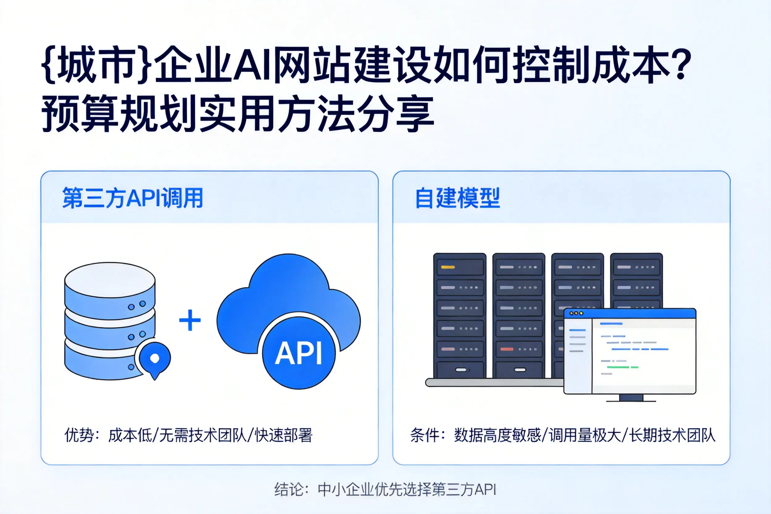 陵水企业AI网站建设如何控制成本?预算规划实用方法分享