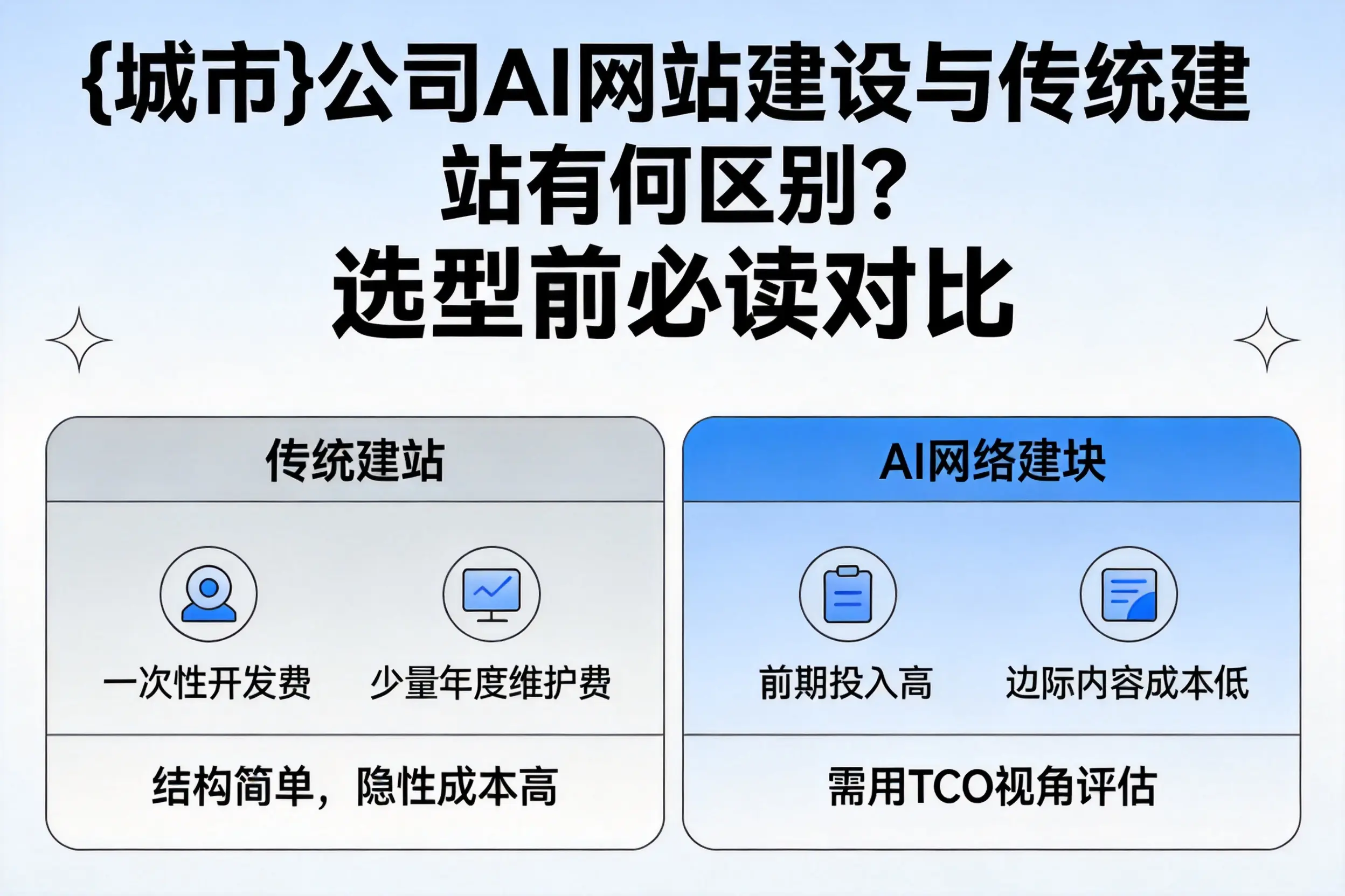 陵水公司AI网站建设与传统建站有何区别？选型前必读对比