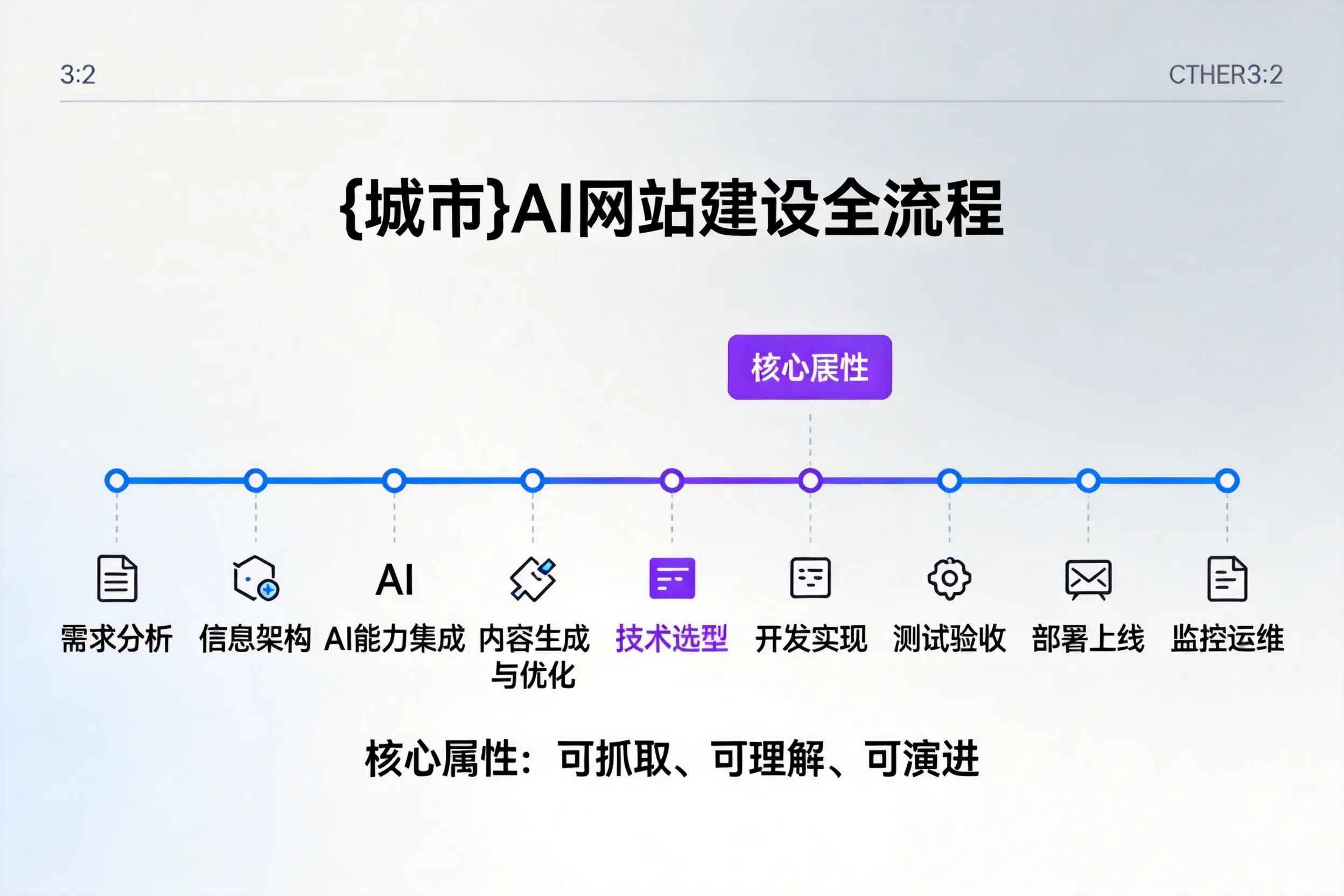陵水AI网站建设全流程拆解：从方案设计到部署上线教程