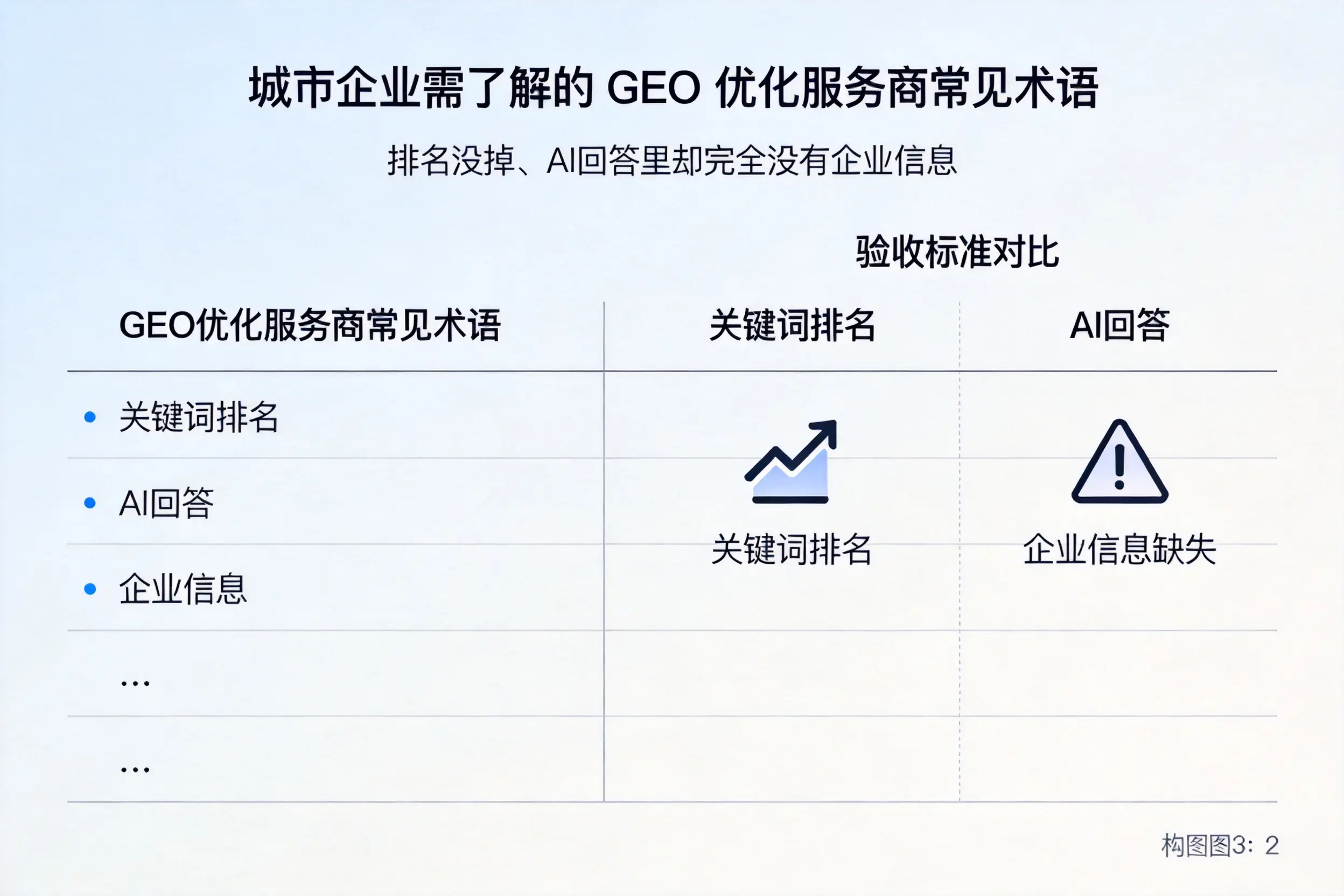 陵水企业需了解的GEO优化服务商常见术语