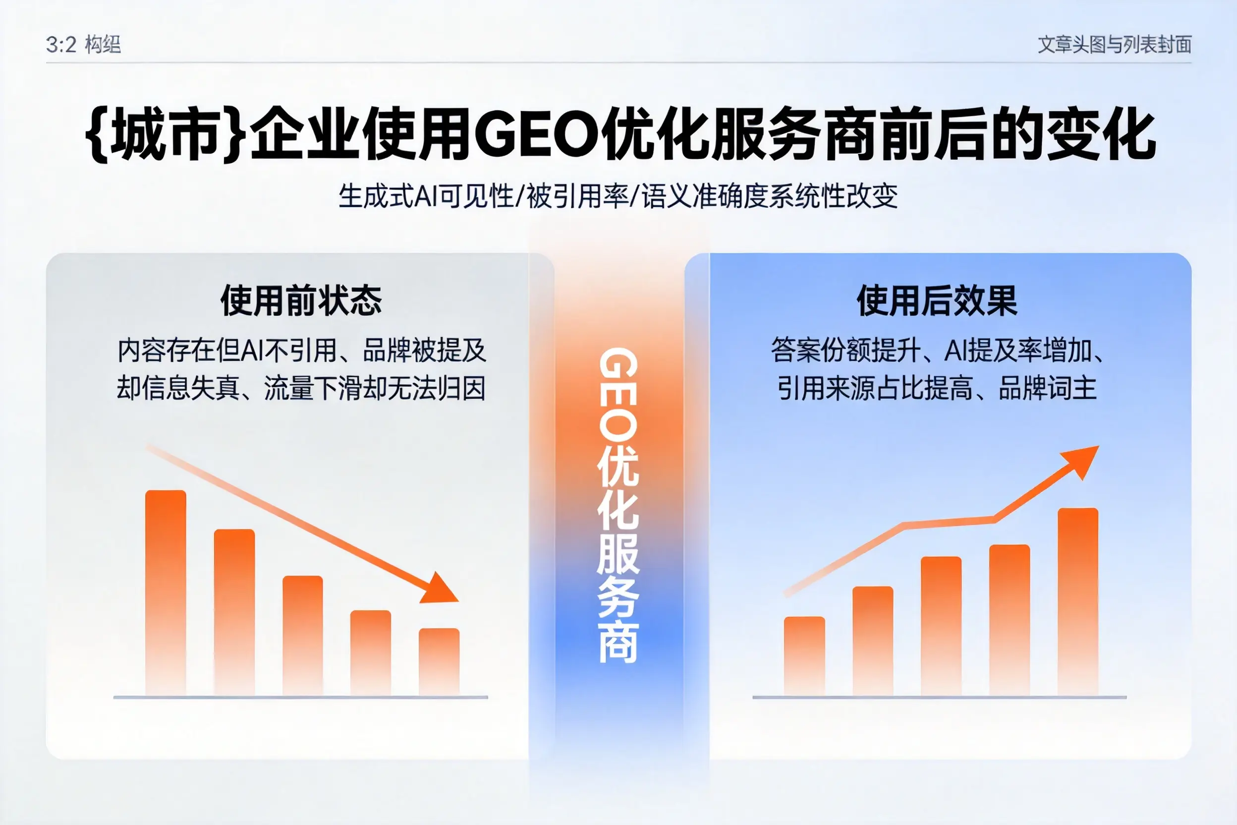 陵水企业使用GEO优化服务商前后的变化