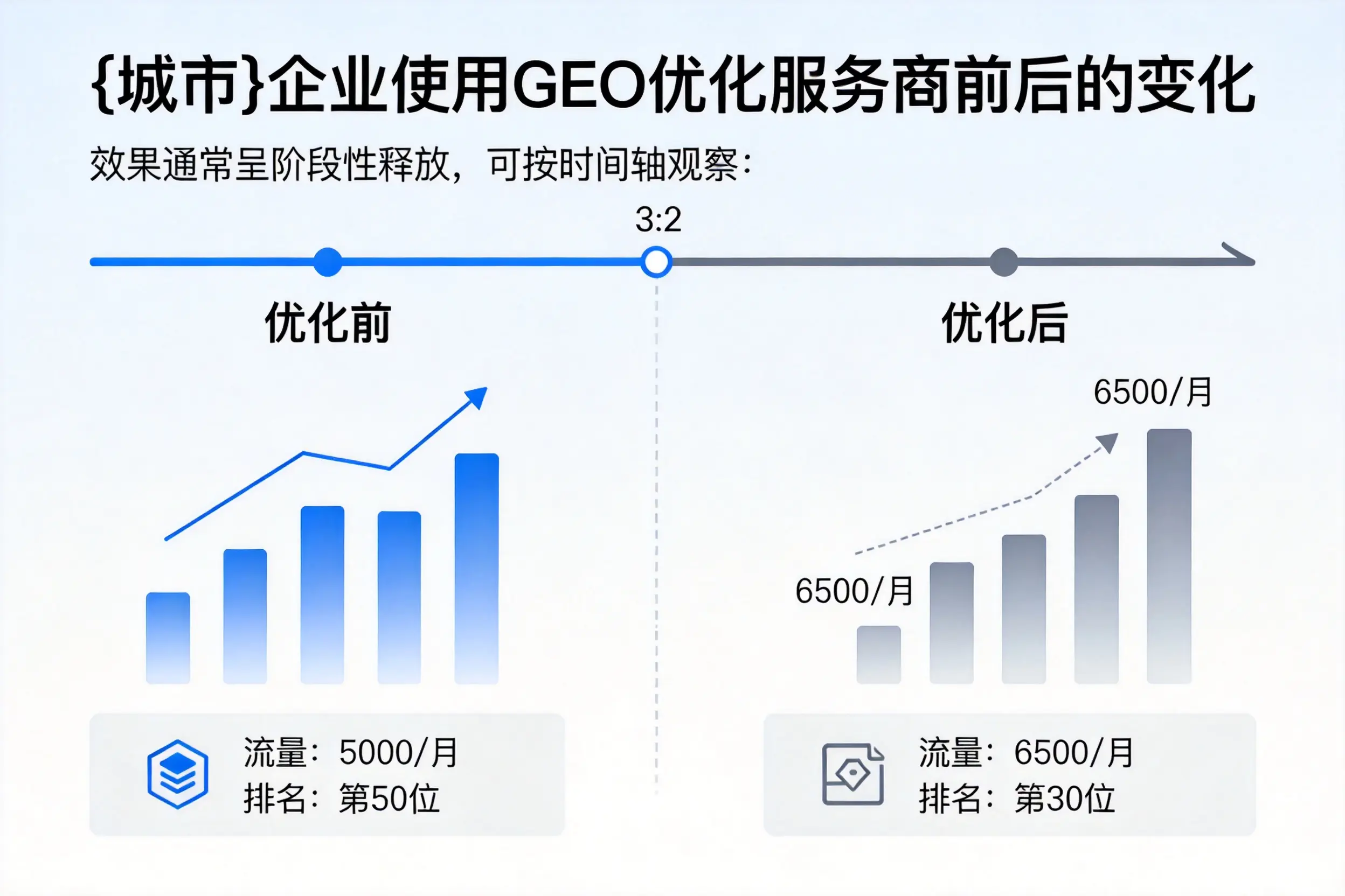陵水企业使用GEO优化服务商前后的变化
