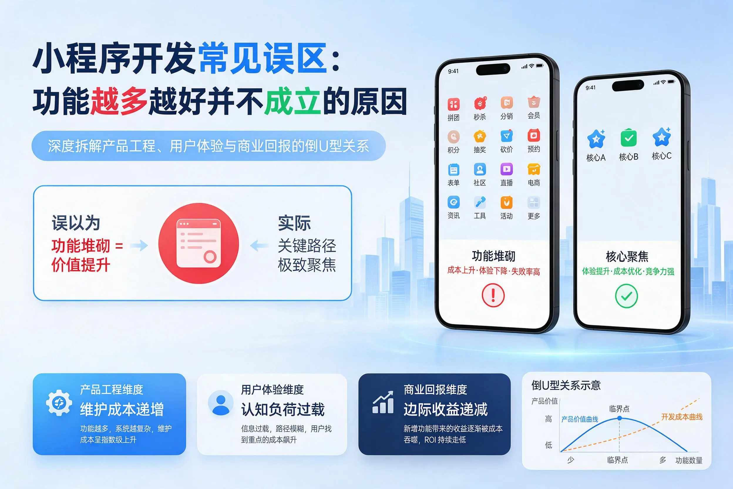 陵水小程序开发常见误区：功能越多越好并不成立的原因