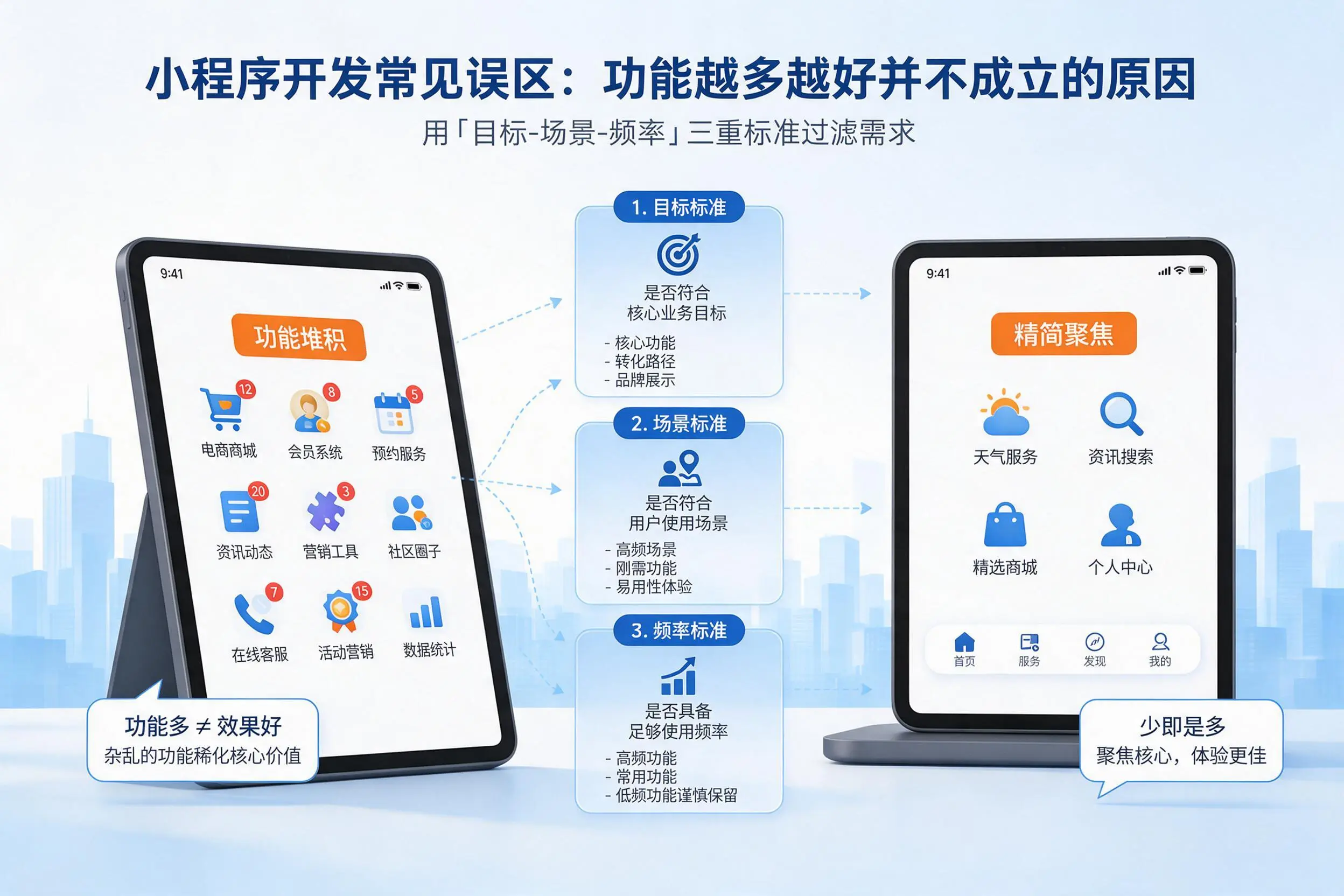 陵水小程序开发常见误区：功能越多越好并不成立的原因