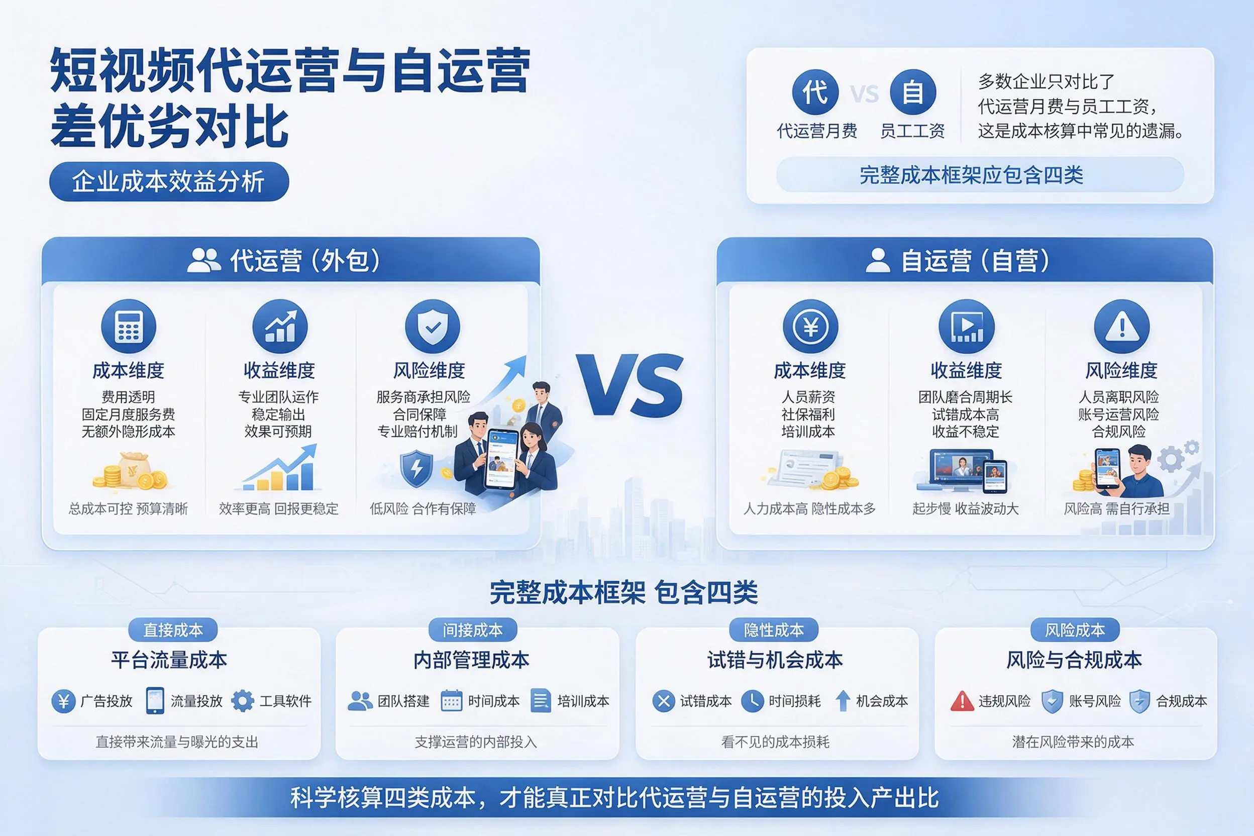 短视频代运营与自运营优劣对比：陵水企业成本效益分析