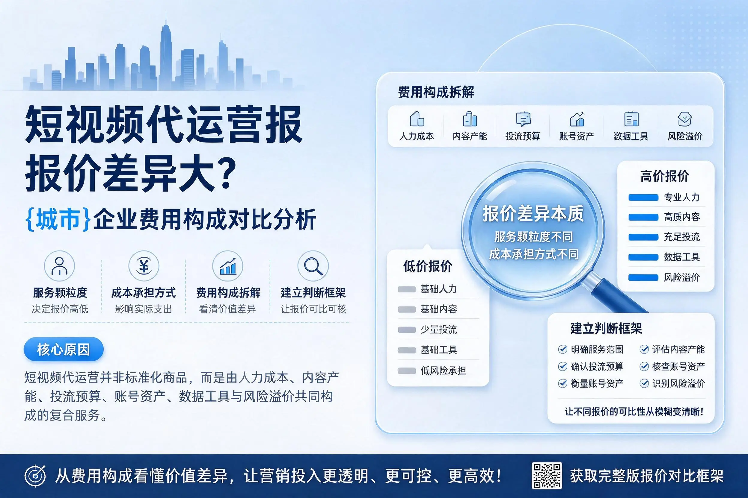 短视频代运营报价差异大?陵水企业费用构成对比分析