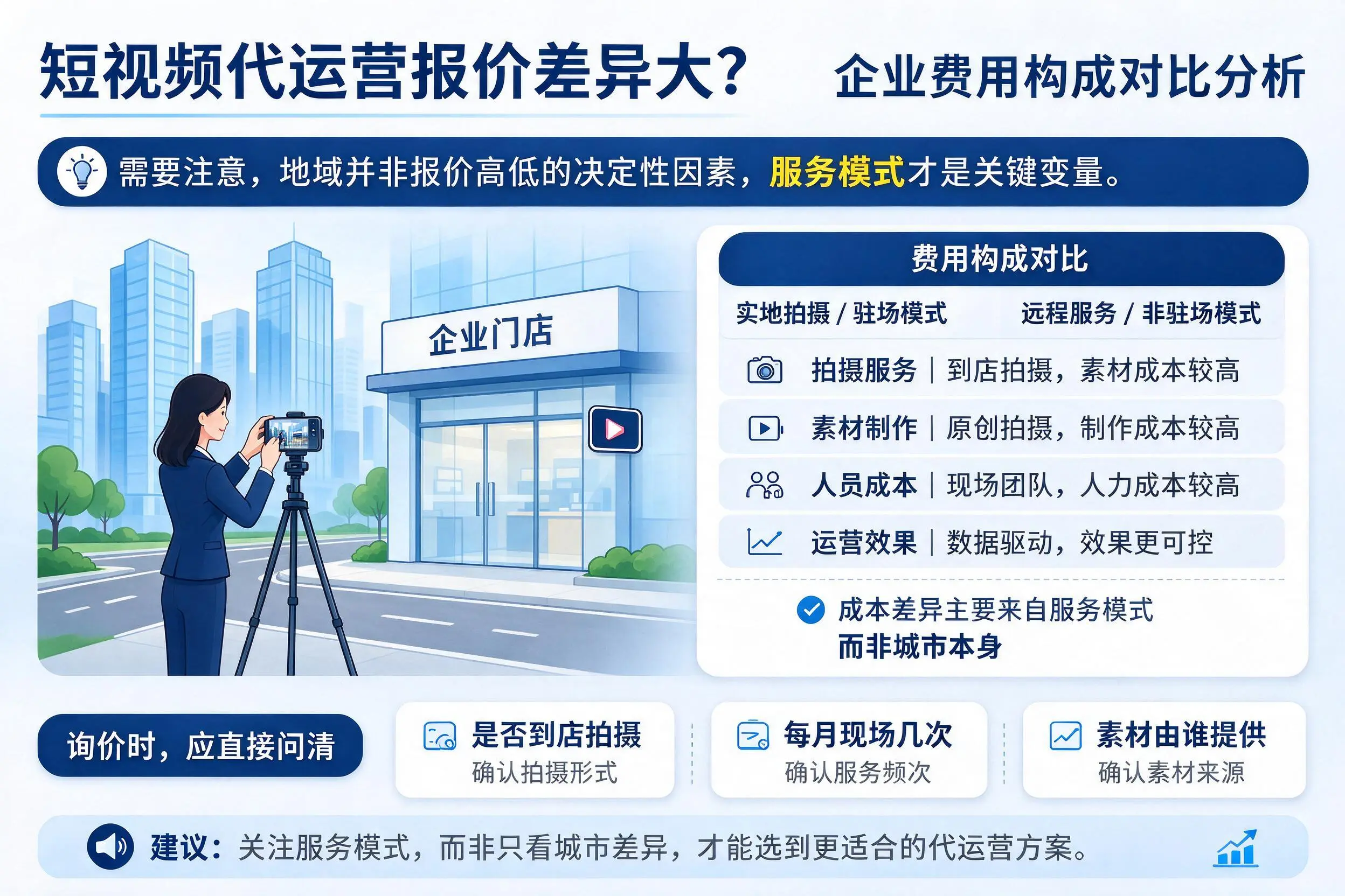 短视频代运营报价差异大?陵水企业费用构成对比分析