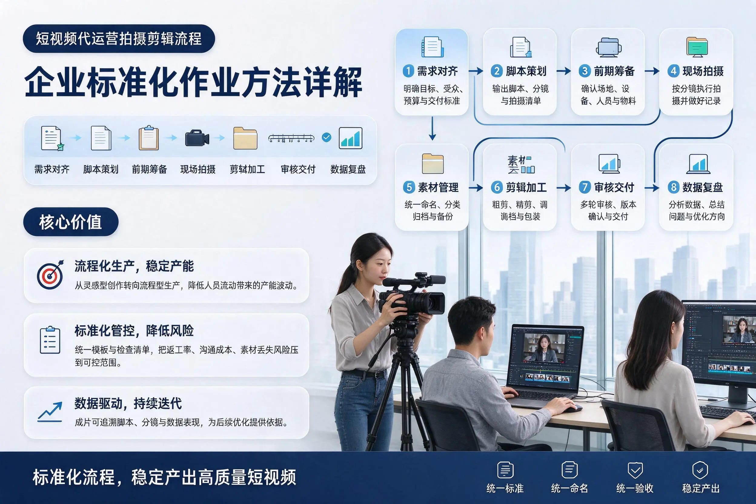 短视频代运营拍摄剪辑流程：陵水企业标准化作业方法详解