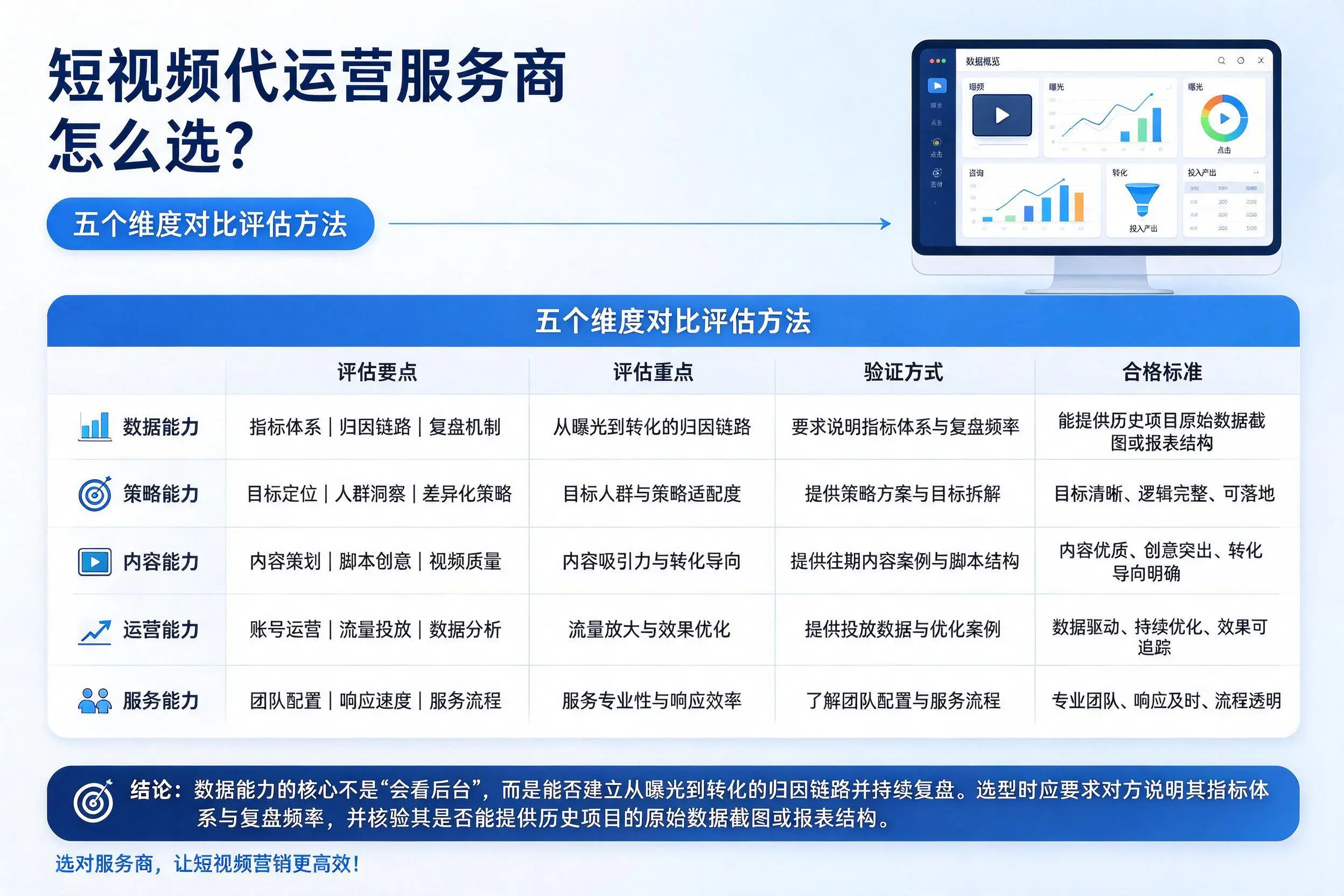 陵水短视频代运营服务商怎么选?五个维度对比评估方法