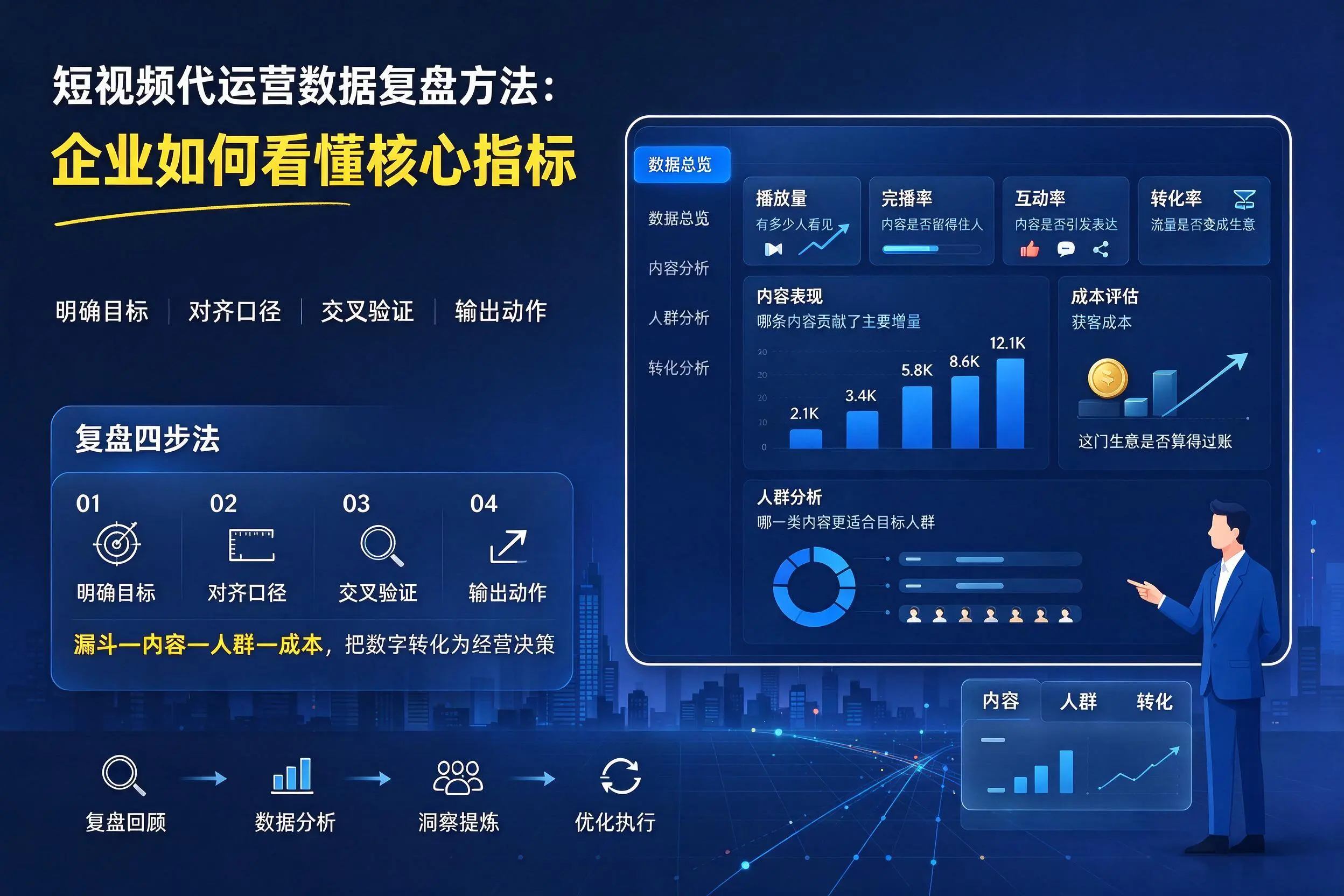 短视频代运营数据复盘方法:陵水企业如何看懂核心指标