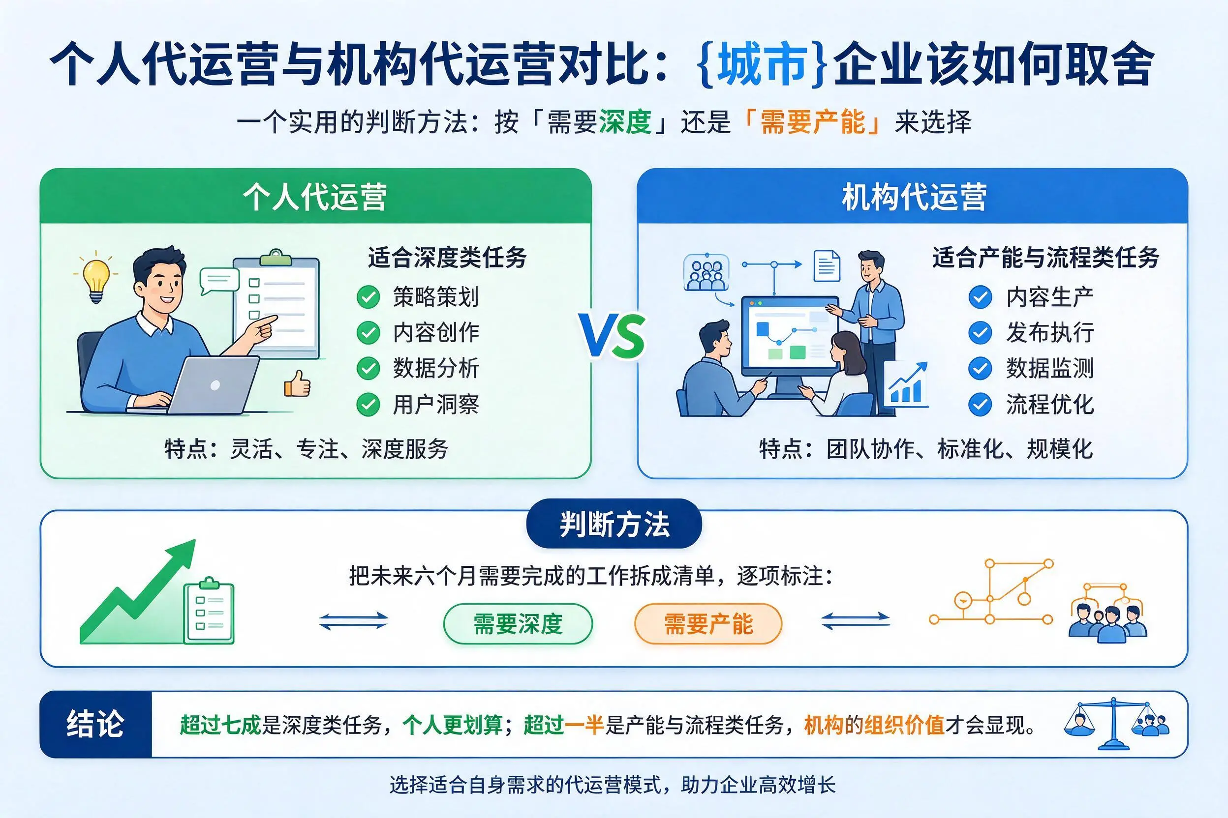 个人代运营与机构代运营对比:陵水企业该如何取舍