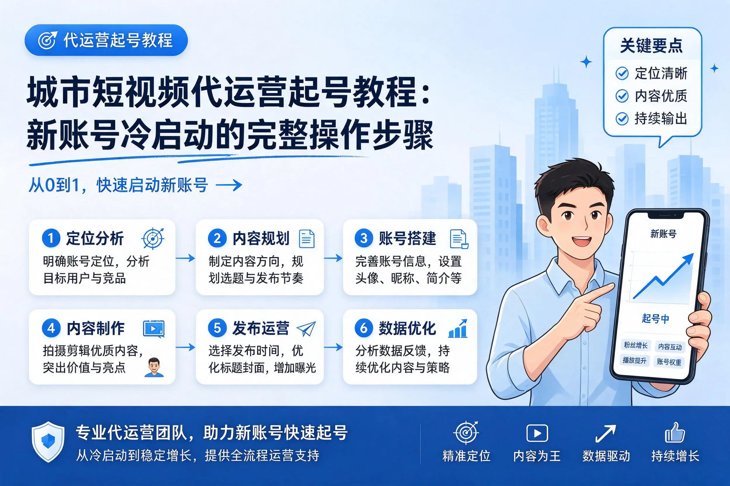 陵水短视频代运营起号教程:新账号冷启动的完整操作步骤