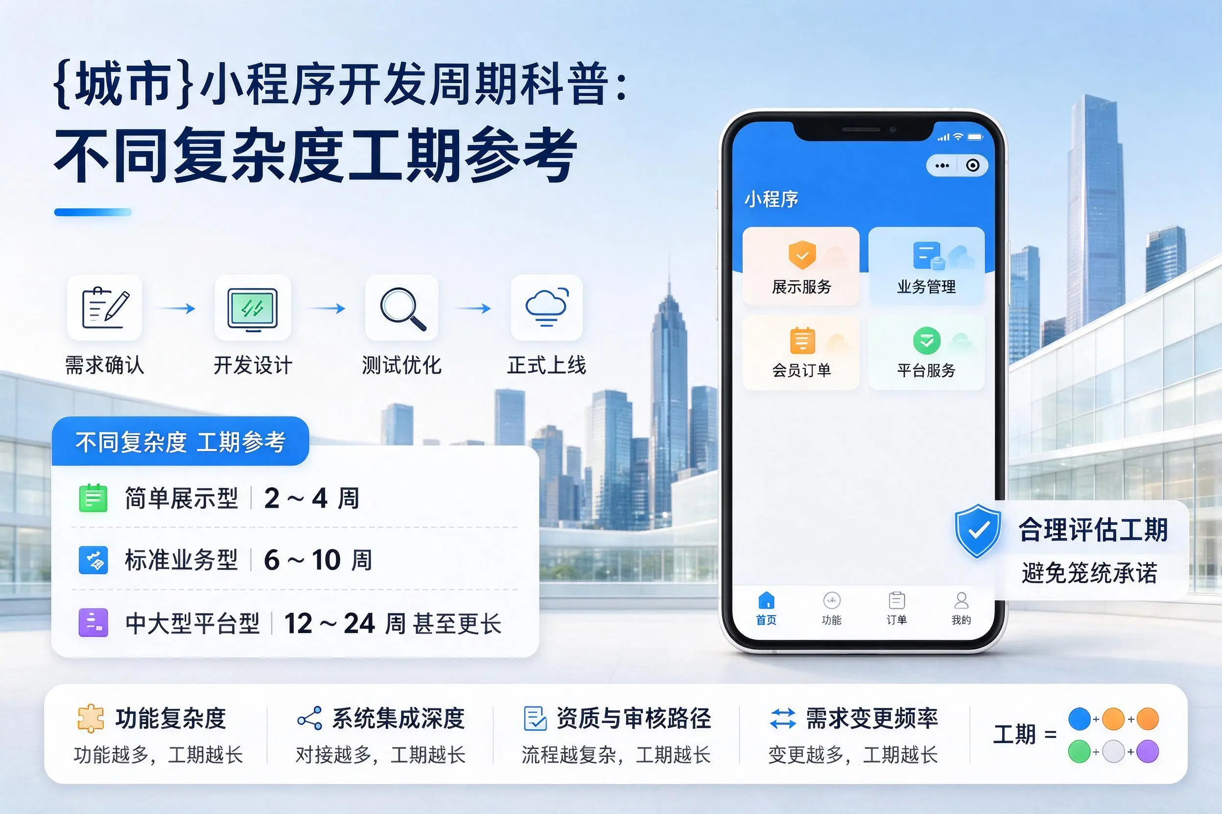 陵水小程序开发周期科普：不同复杂度工期参考