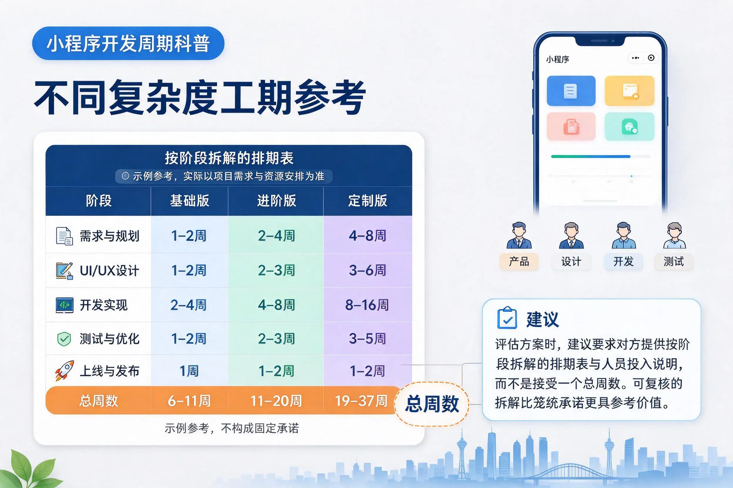 陵水小程序开发周期科普：不同复杂度工期参考