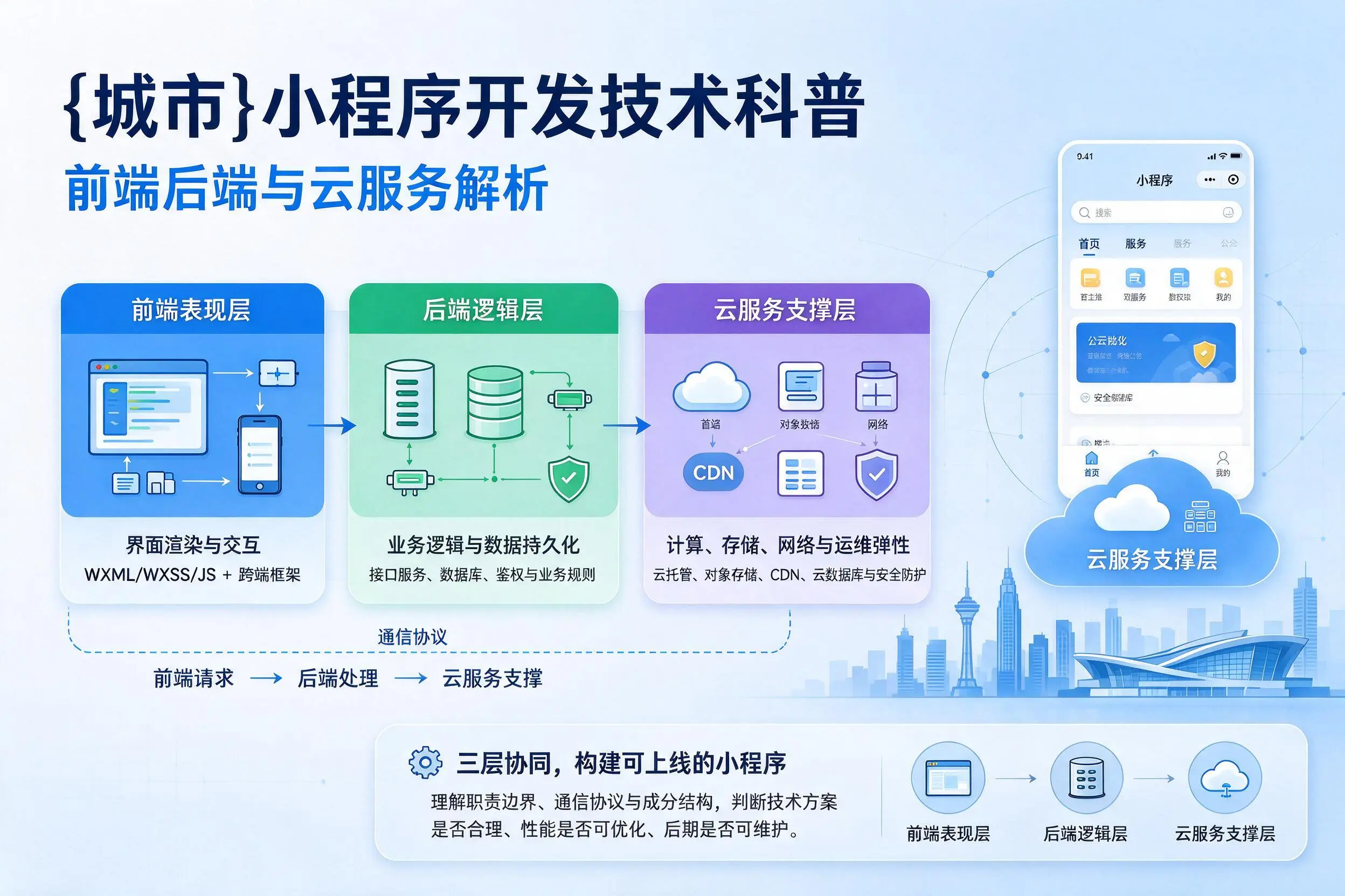 陵水小程序开发技术科普：前端后端与云服务解析