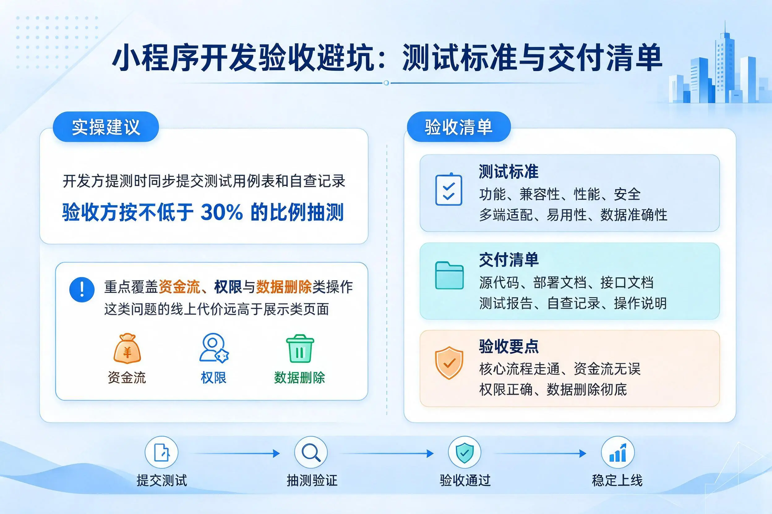 陵水小程序开发验收避坑：测试标准与交付清单
