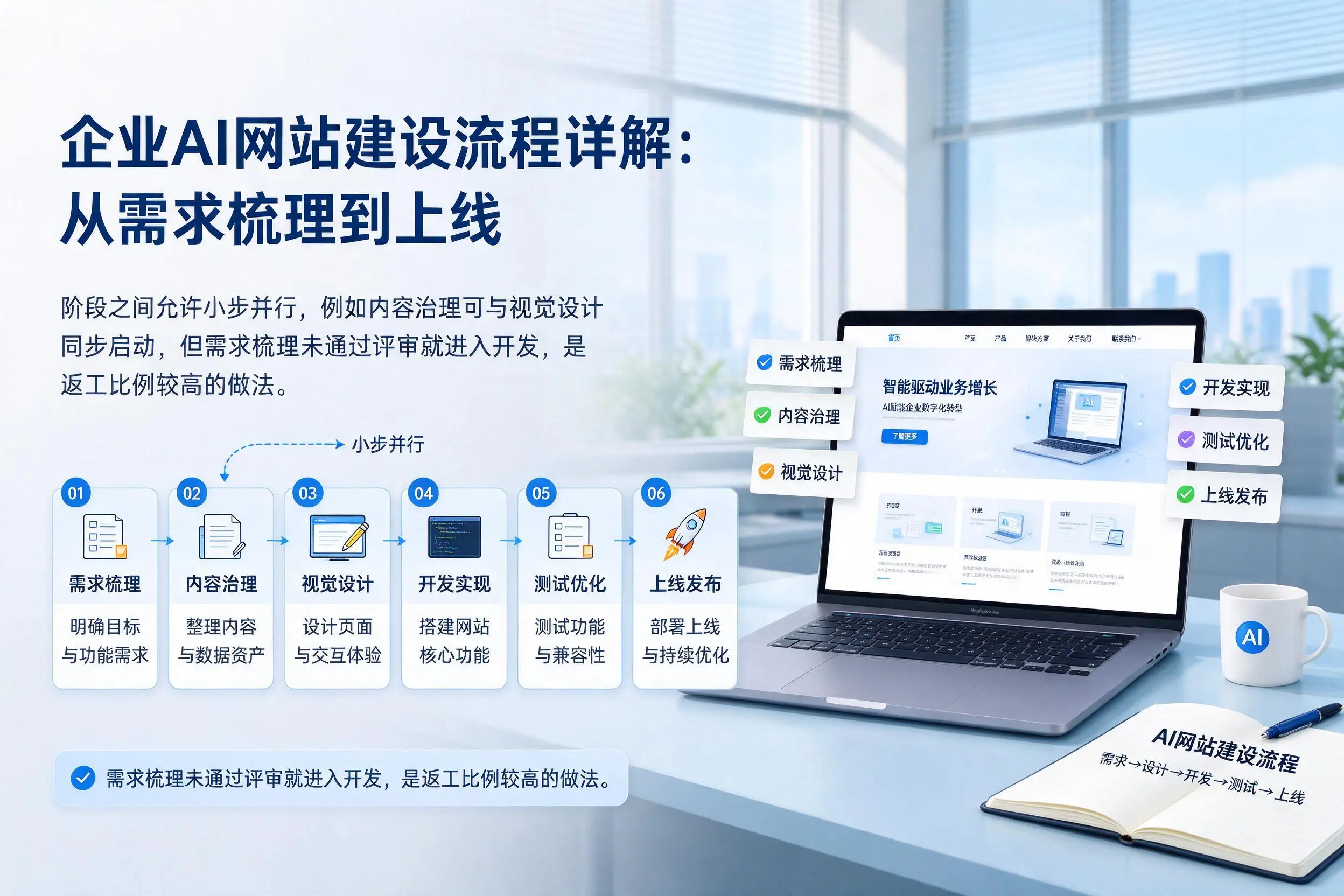 陵水企业AI网站建设流程详解:从需求梳理到上线