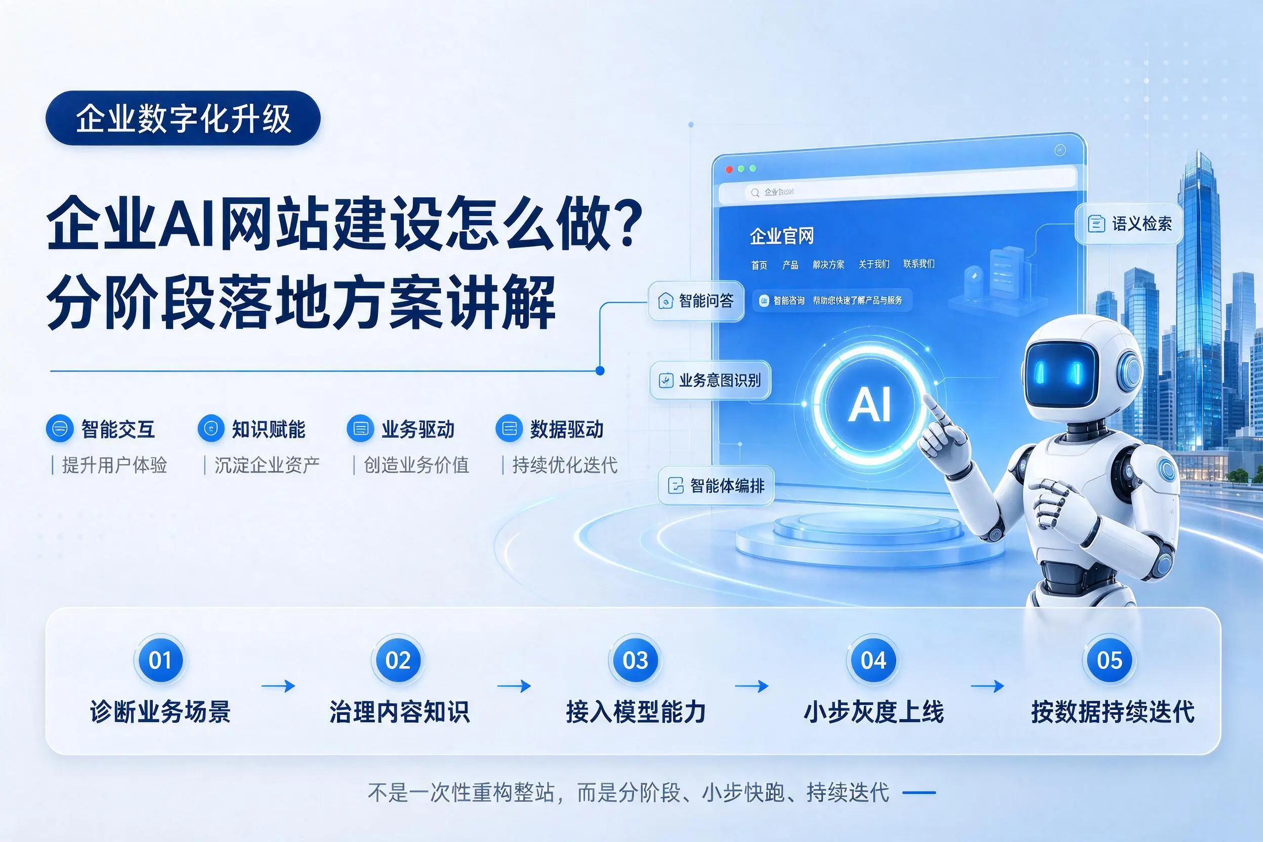 陵水企业AI网站建设怎么做？分阶段落地方案讲解