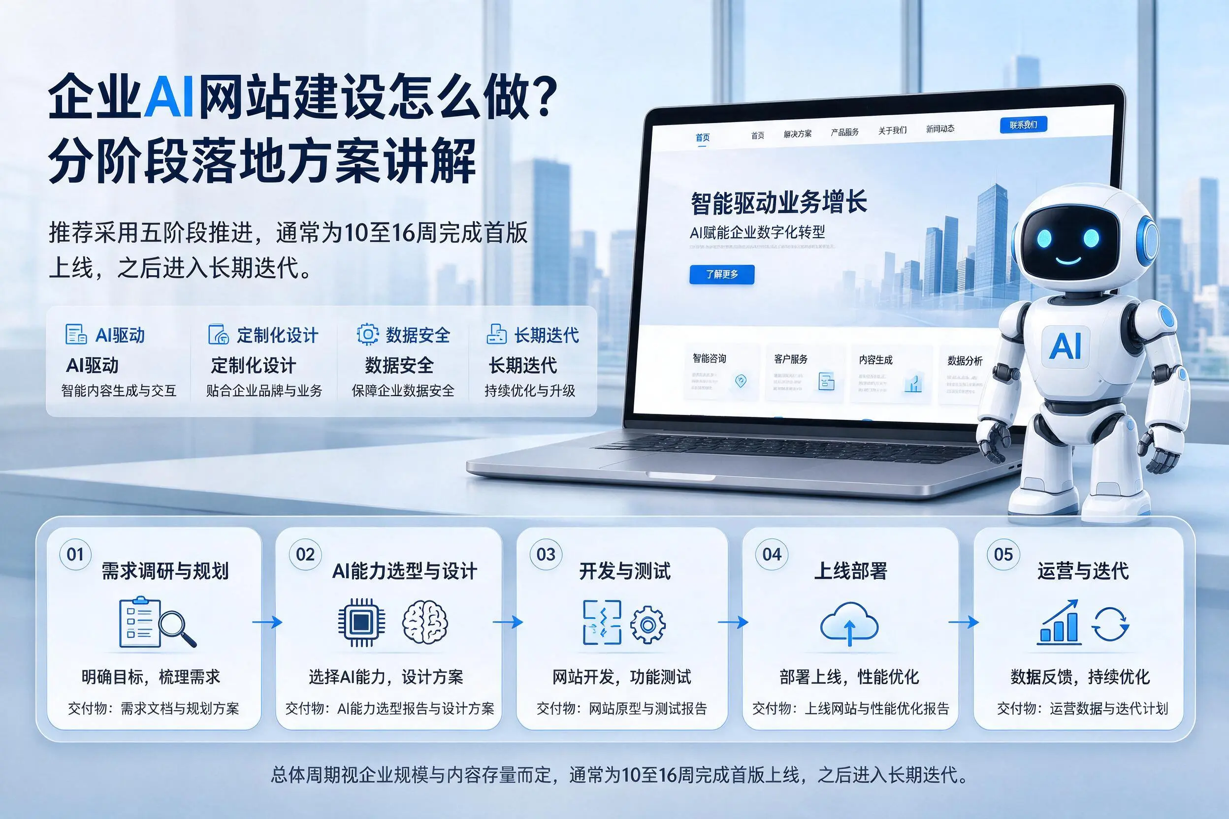陵水企业AI网站建设怎么做？分阶段落地方案讲解