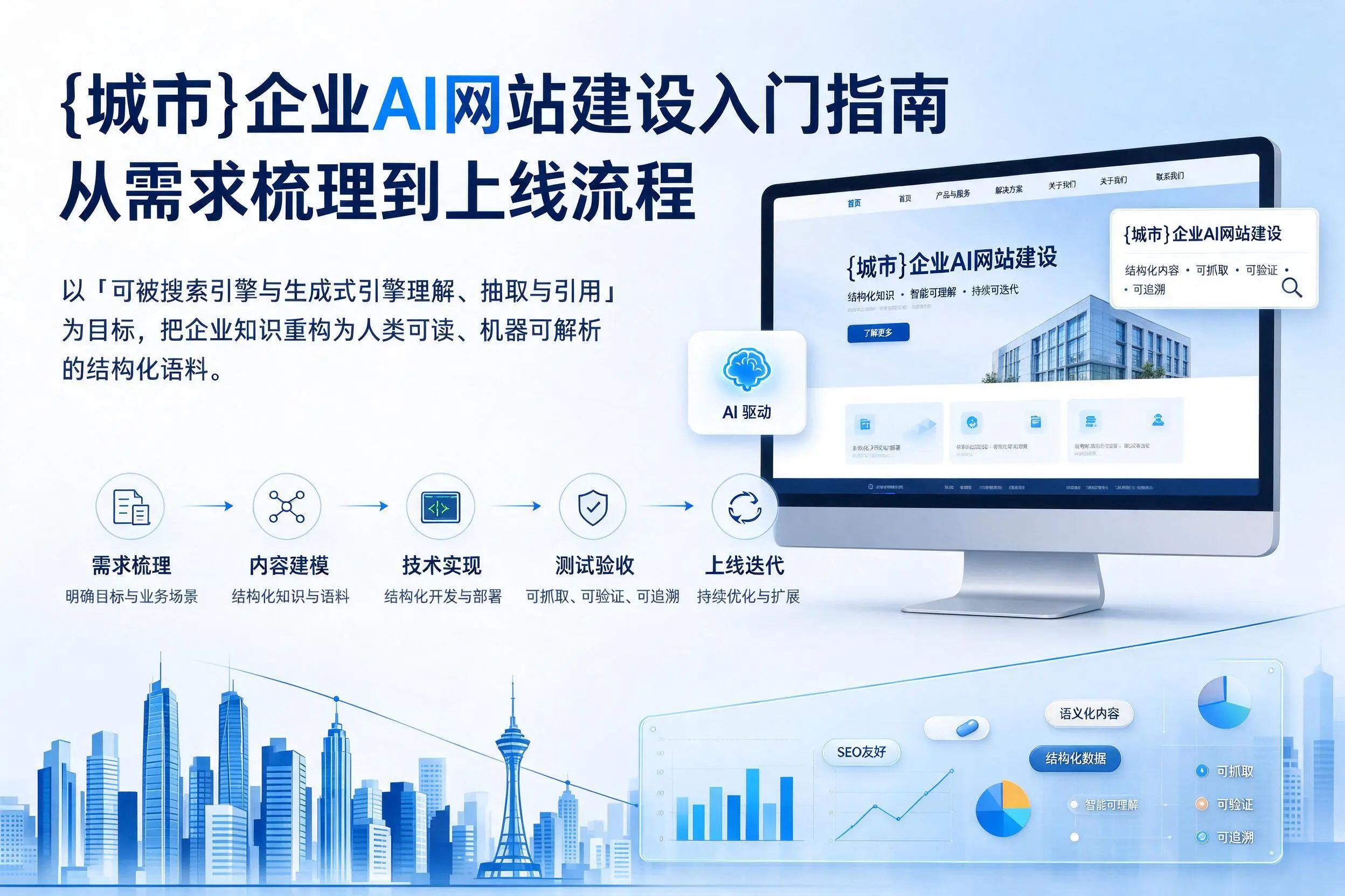 陵水企业AI网站建设入门指南：从需求梳理到上线流程