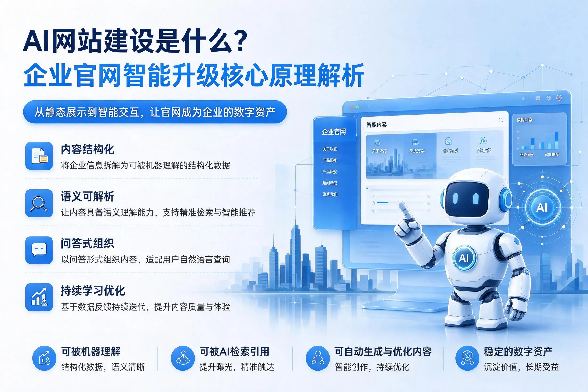 AI网站建设是什么？陵水企业官网智能升级核心原理解析
