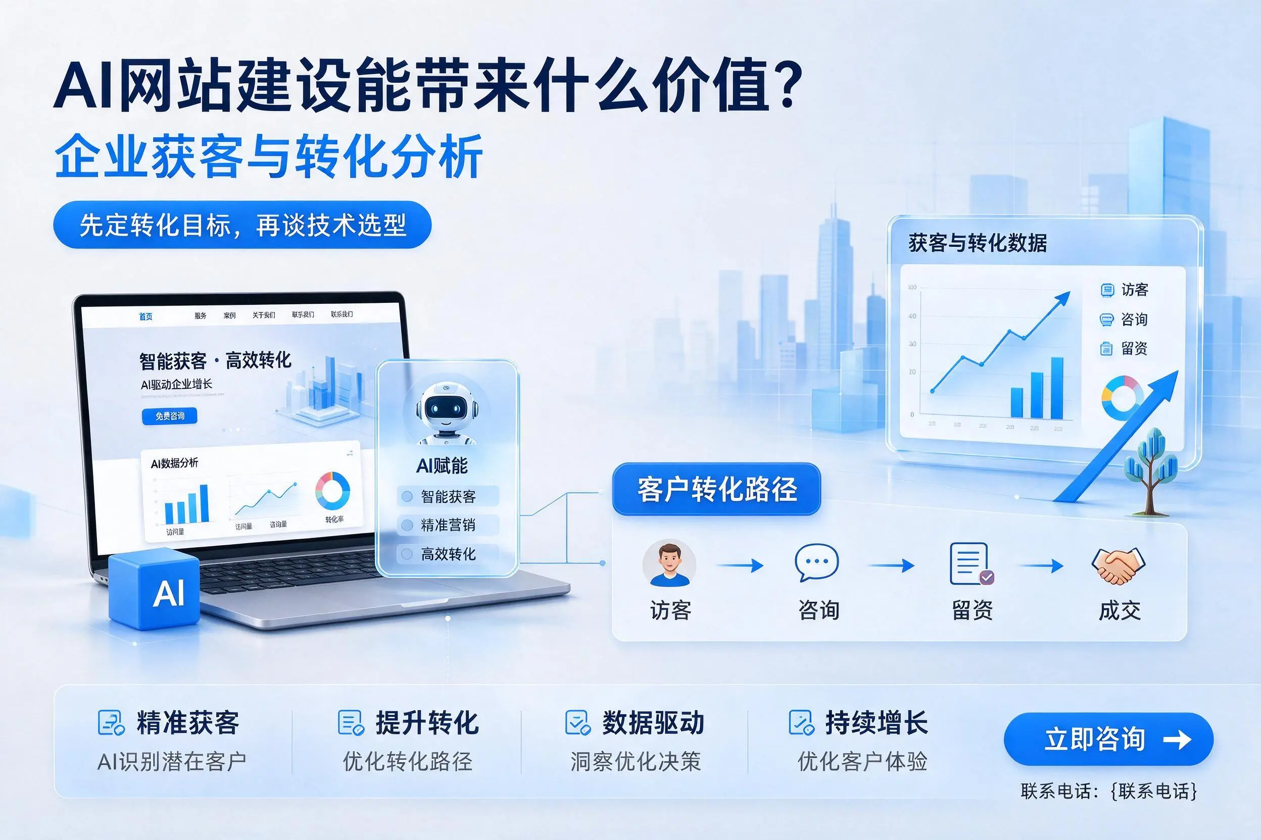 AI网站建设能带来什么价值?陵水企业获客与转化分析