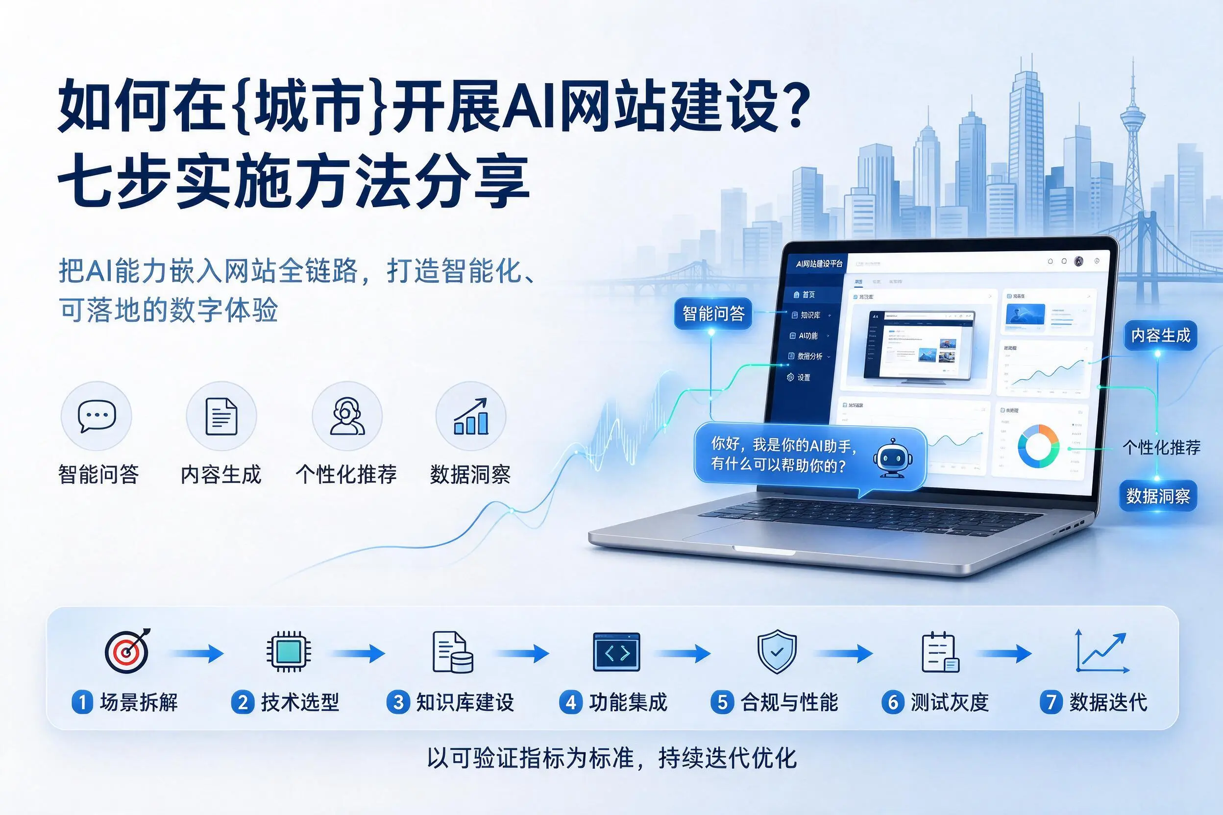 如何在陵水开展AI网站建设?七步实施方法分享