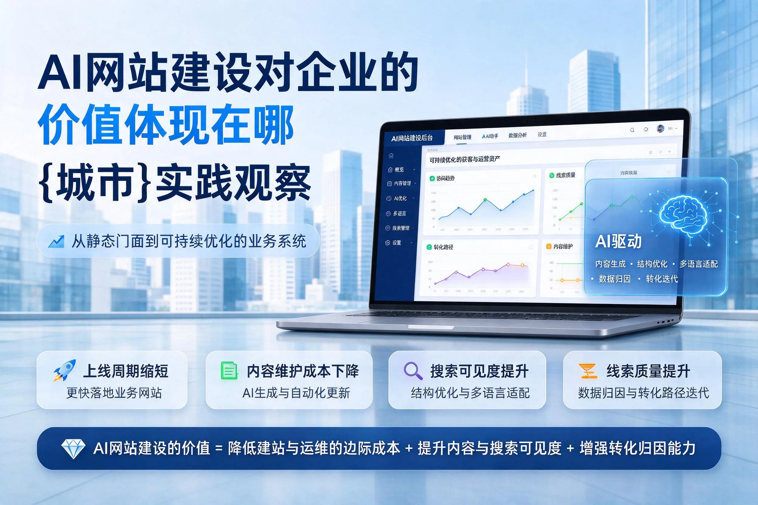 AI网站建设对企业的价值体现在哪,陵水实践观察