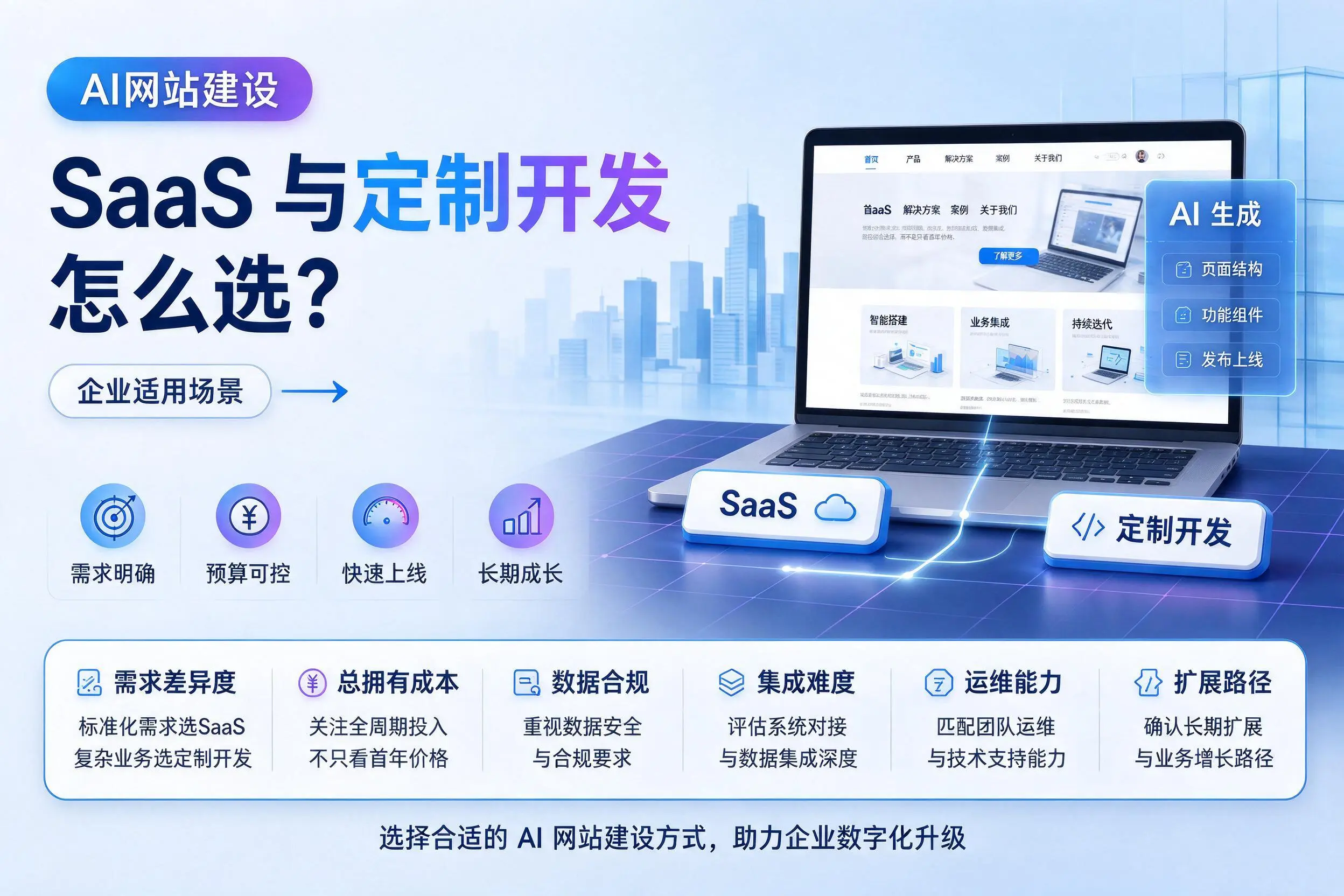 AI网站建设SaaS与定制开发怎么选?陵水企业适用场景