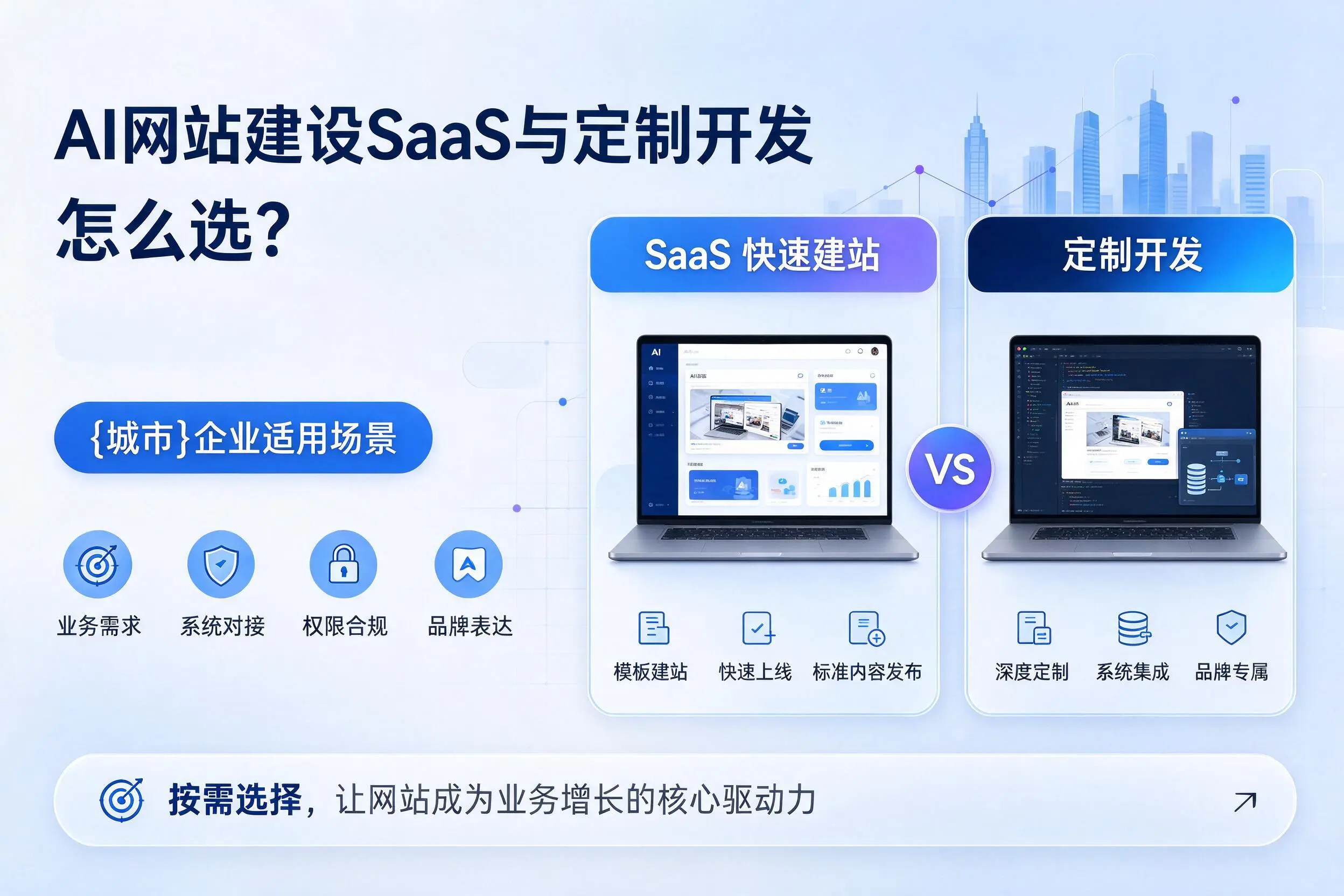AI网站建设SaaS与定制开发怎么选?陵水企业适用场景