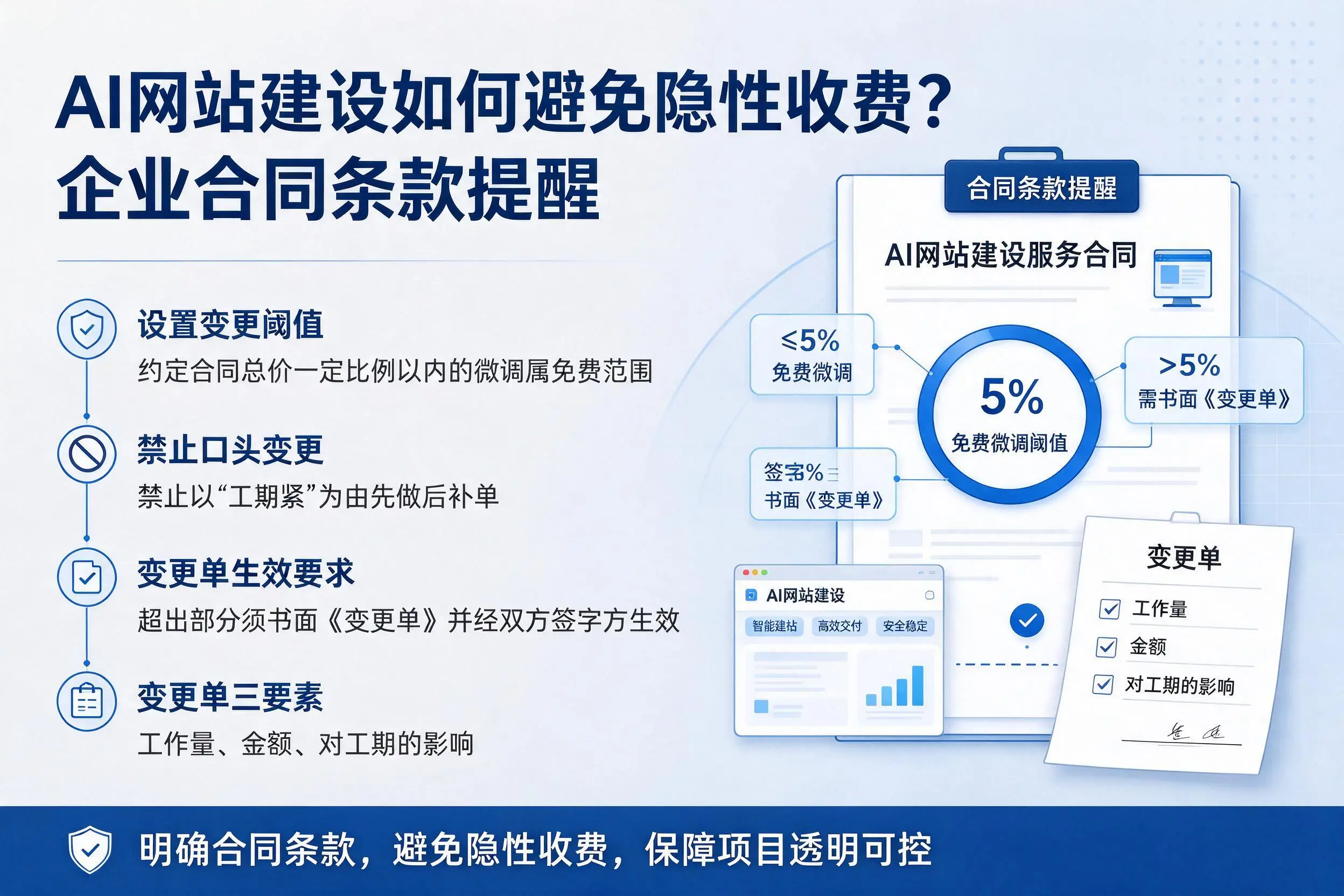 AI网站建设如何避免隐性收费?陵水企业合同条款提醒