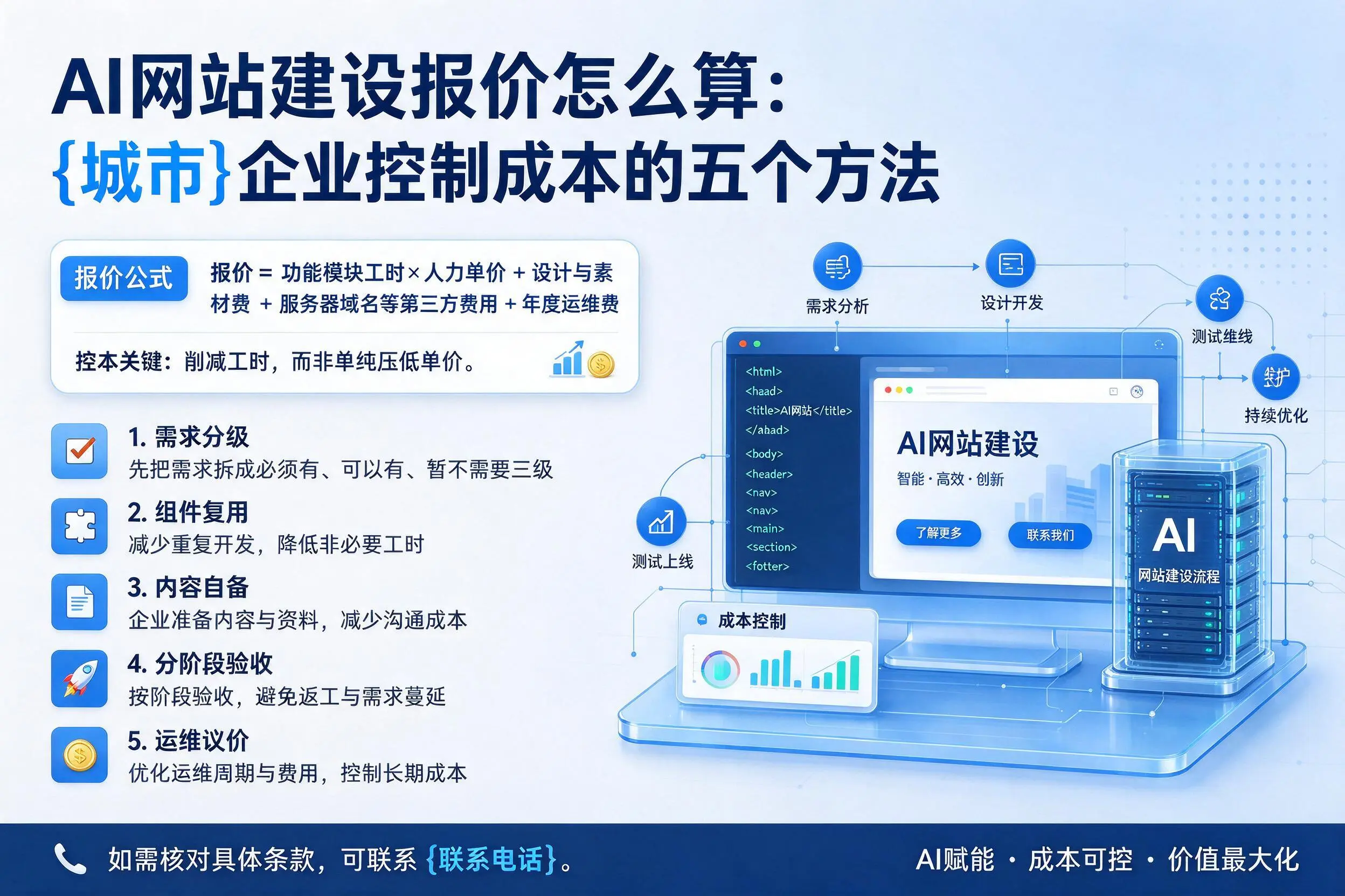 AI网站建设报价怎么算：陵水企业控制成本的五个方法