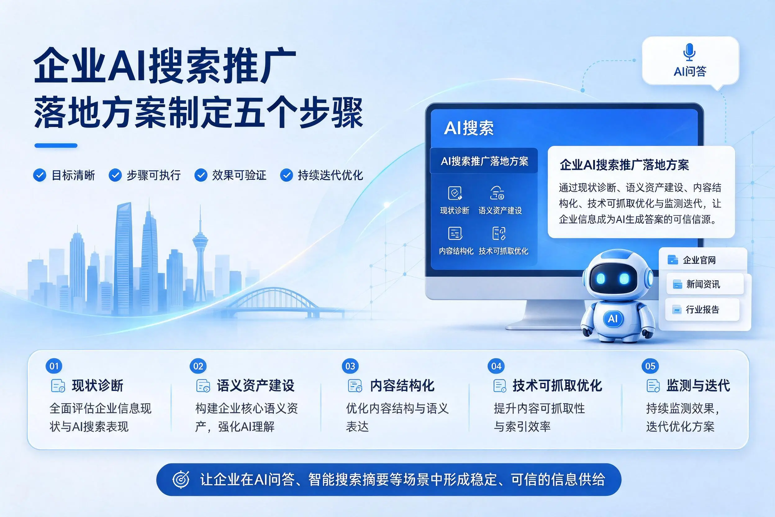 陵水企业AI搜索推广落地方案制定五个步骤